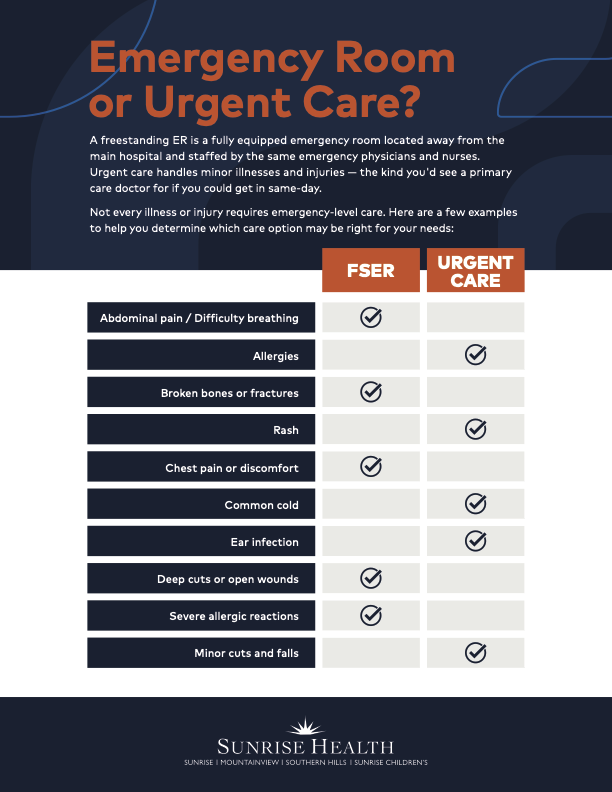 FSER or Urgent Care? Sunrise Health