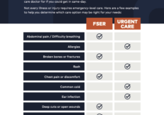 FSER or Urgent Care? Sunrise Health